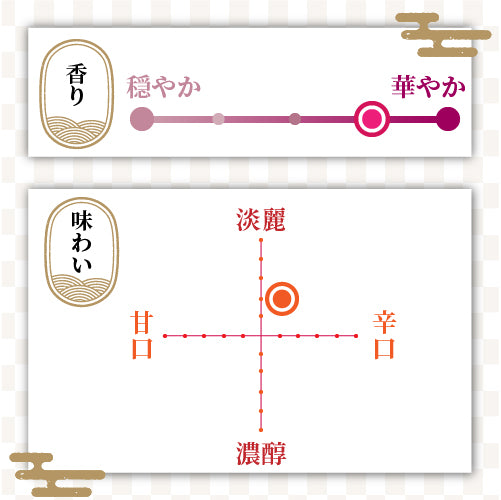 今代司 純米酒 風鈴