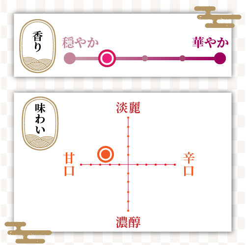 大洋盛 純米吟醸 スカイブルーラベル