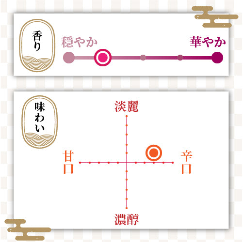 大洋盛 特別純米 ひやおろし 生詰原酒