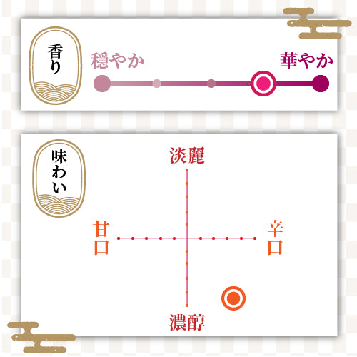 福顔 ウイスキー樽で貯蔵した日本酒