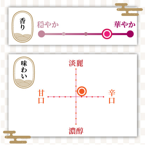 松乃井 吟醸 越淡麗