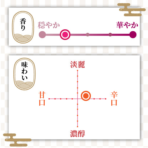 越乃寒梅 純米大吟醸 無垢