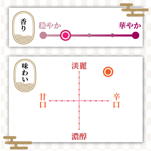 今代司 ブラック今代司 極辛口純米酒