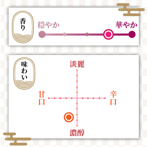 真野鶴 1892純米大吟醸