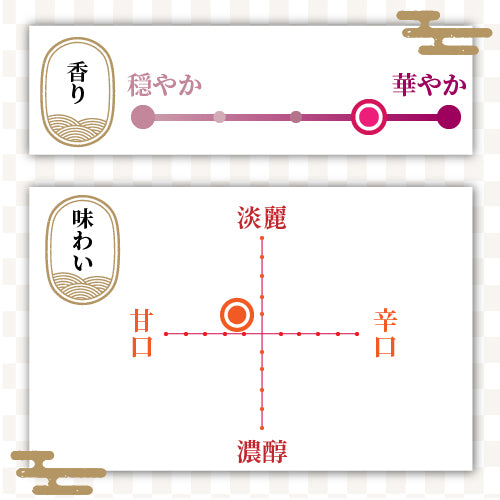 真野鶴 純米吟醸カップ
