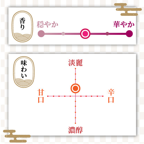 越の誉 特別純米 彩