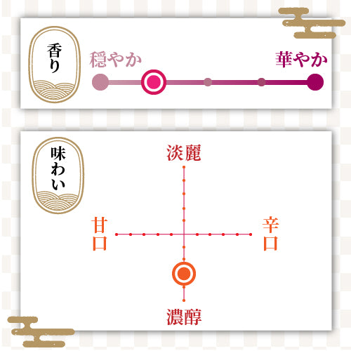 吉乃川 酒蔵の淡雪 ボトル缶