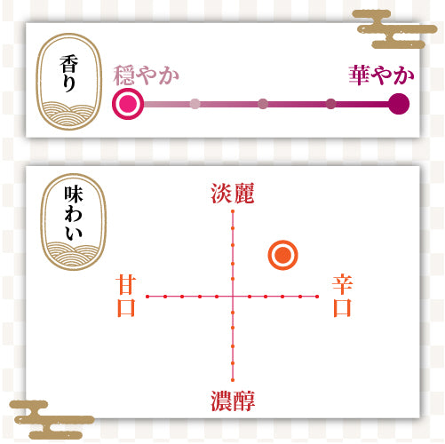 吉乃川 おけさカップ