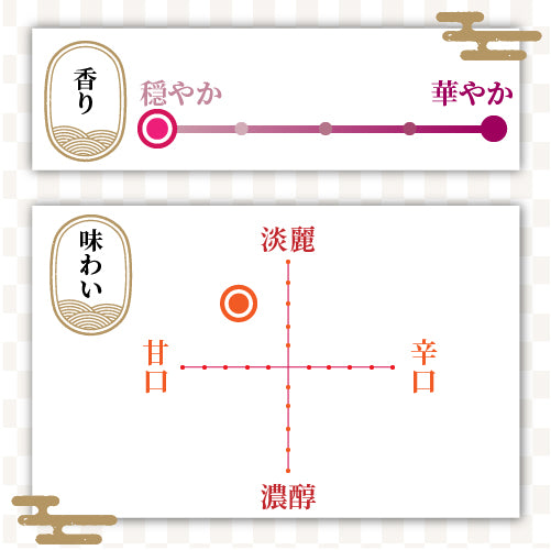 越後の甘口 純米酒
