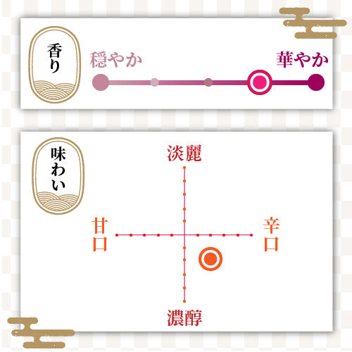柏露 純米大吟醸 無濾過生貯蔵原酒