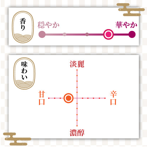 鶴齢 純米大吟醸 越淡麗