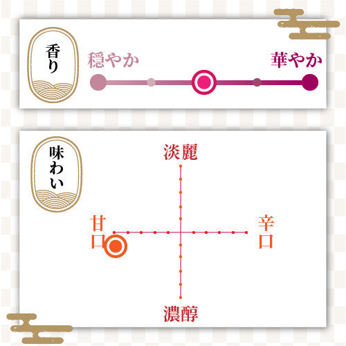 福顔 極甘めっちゃ甘口。FUKUGAO