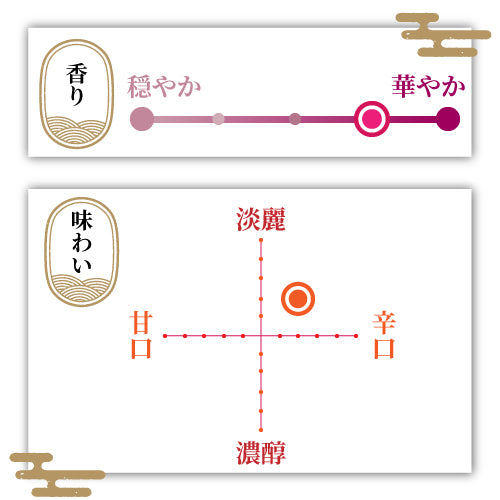 峰乃白梅 純米吟醸