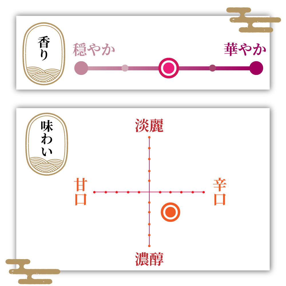 今代司 純米酒 風鈴