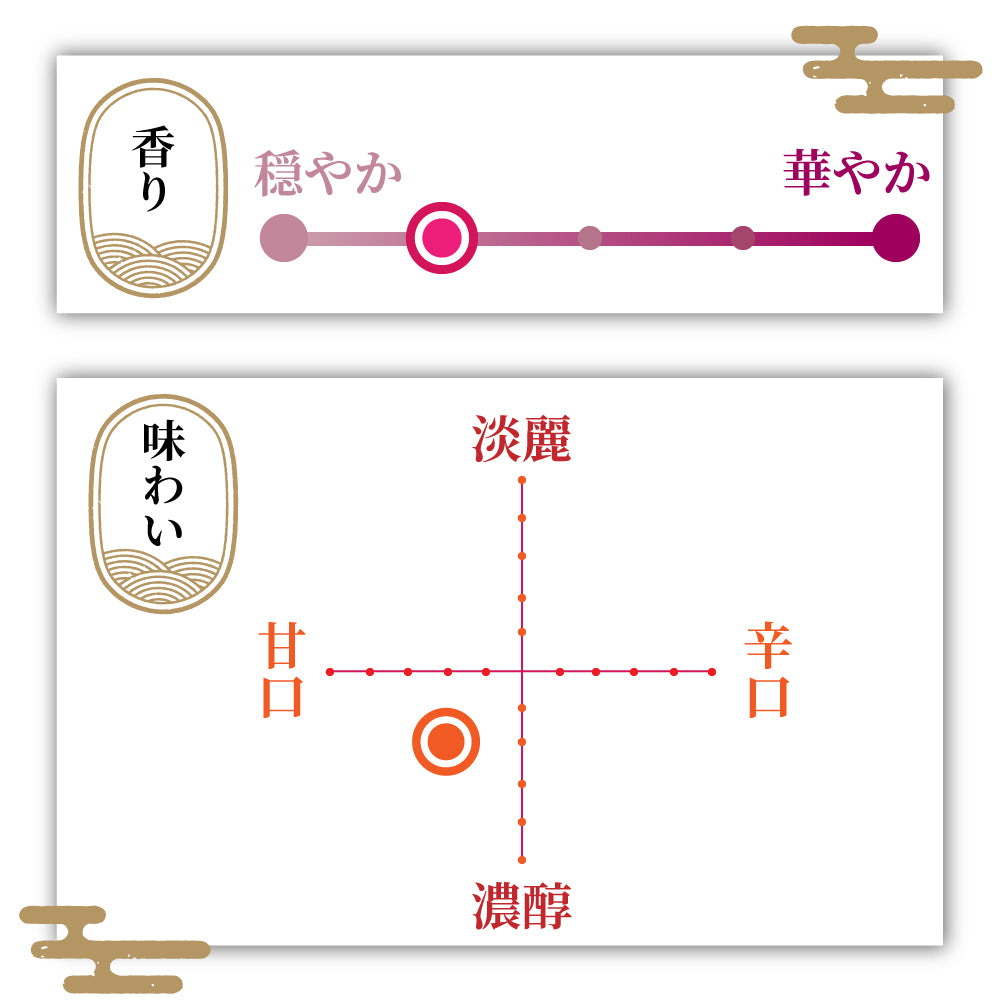 吉乃川 渓流美 純米