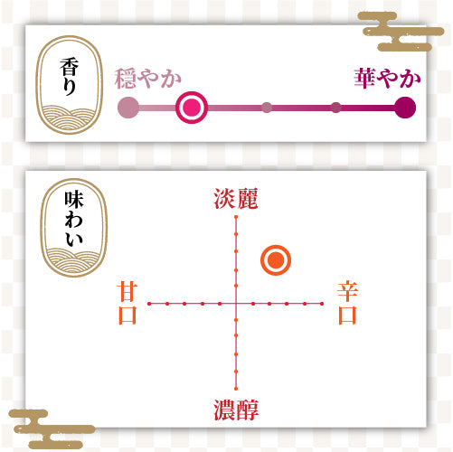 麒麟山　やわらか　＜秋香＞