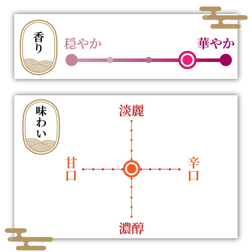 ひやおろしの上善如水　純米吟醸