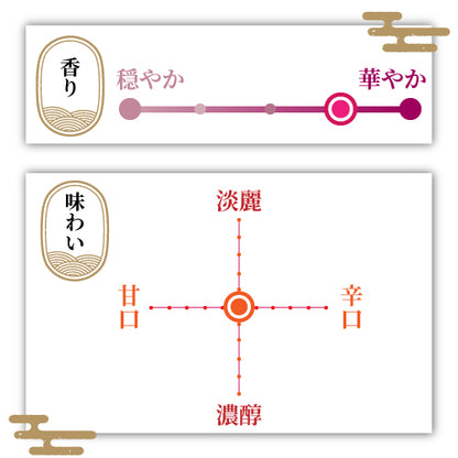 ひやおろしの上善如水　純米吟醸