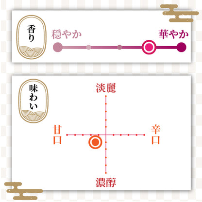 謙信　純米吟醸　五百万石　生