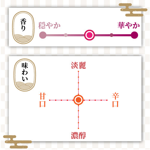 金鶴　純米酒　風和