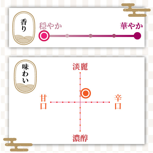 越乃寒梅　純米吟醸　灑