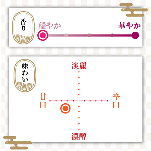 鮎正宗　本醸造　あゆカップ