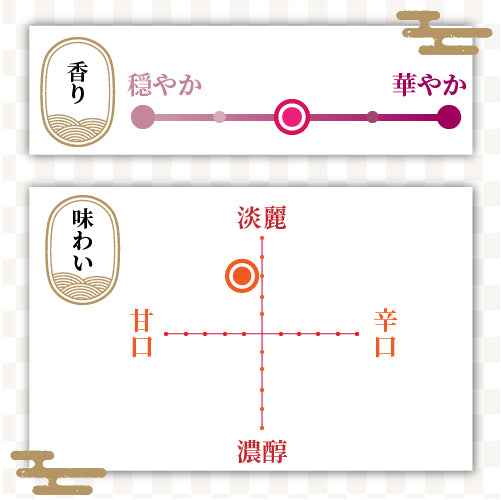 鮎正宗　純米吟醸　銀ラベル　鮎