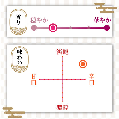 真野鶴　辛口鶴　本醸造　朱鷺ラベルカップ