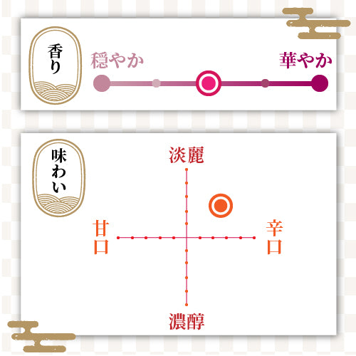 真野鶴　純米吟醸　朱鷺と暮らす