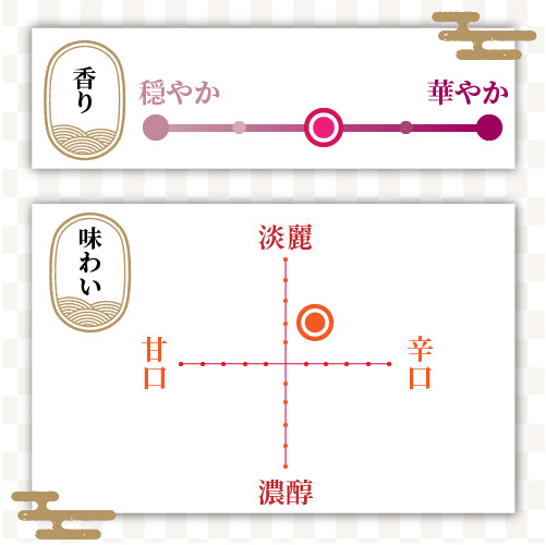 越の鶴　プレミアム　純米吟醸