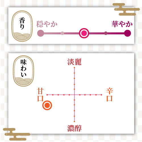 越の誉　発泡純米酒　あわっしゅ