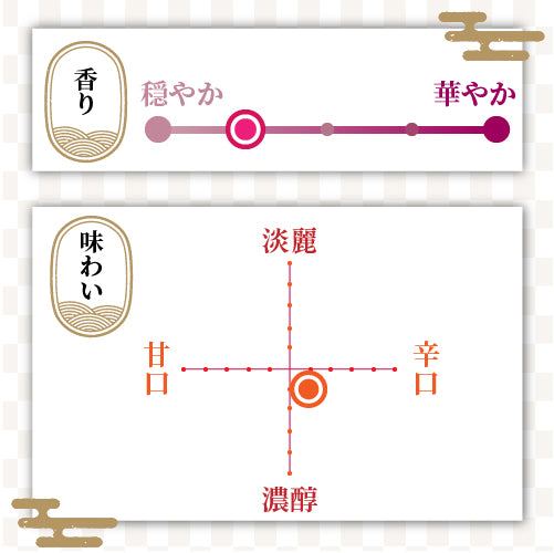 お福正宗　金撰　やまこしカップ