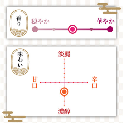 越乃梅里 辛口吟醸原酒 酒の陣企画