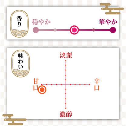 福顔　極甘めっちゃ甘口。FUKUGAO