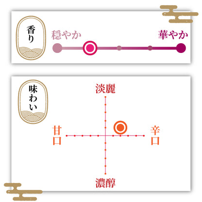 峰乃白梅　純米
