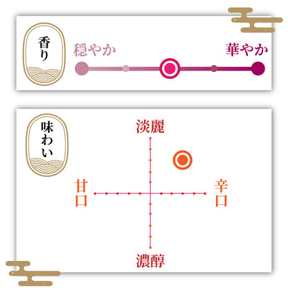 吉乃川　清流美　純米吟醸