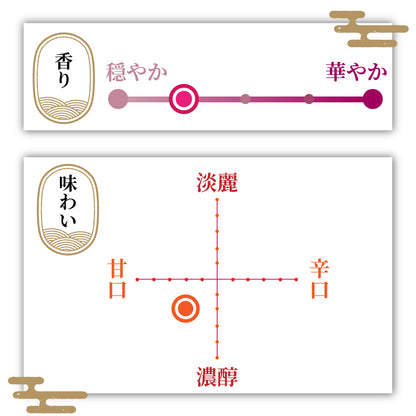 吉乃川　渓流美　純米