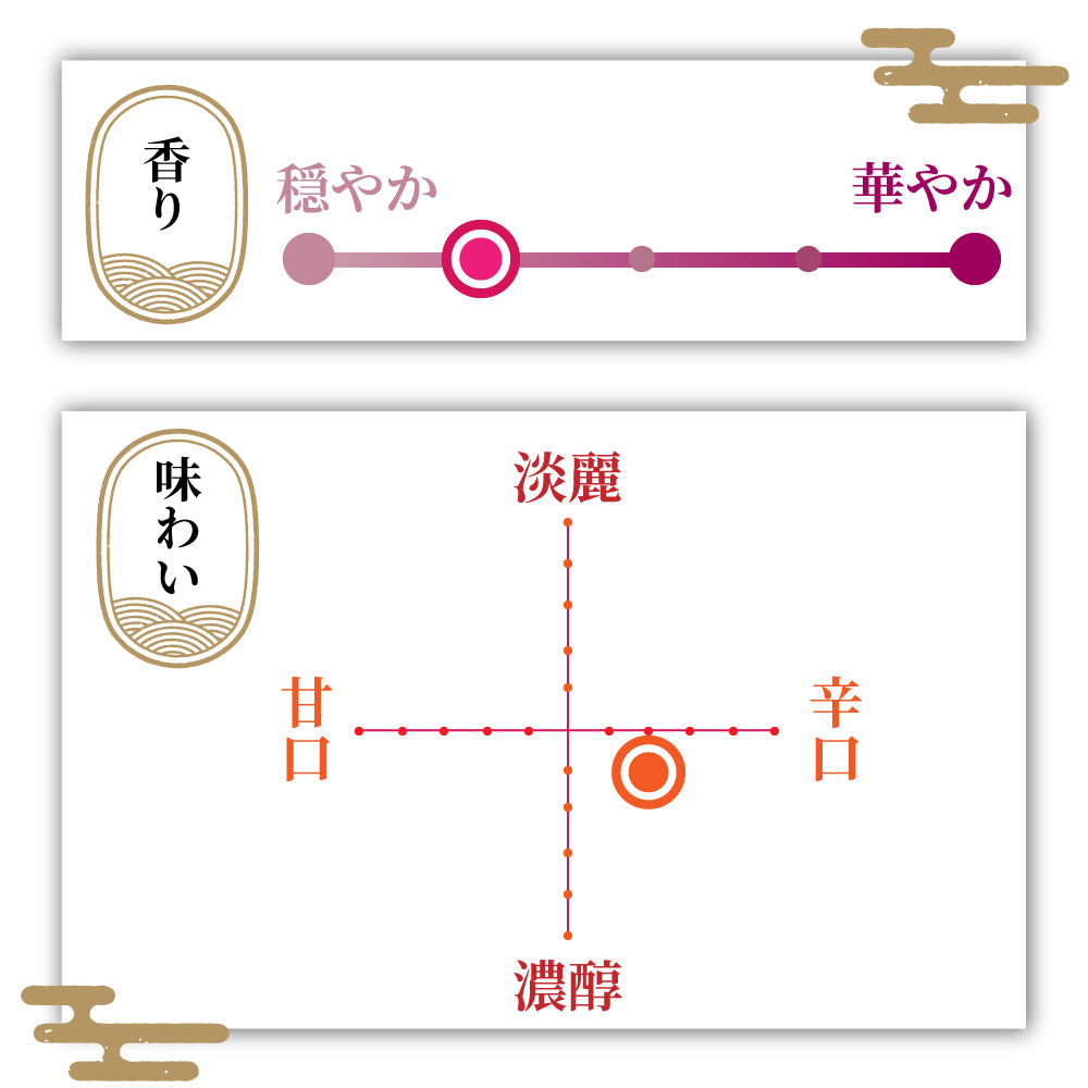 吉乃川　清流美　純米